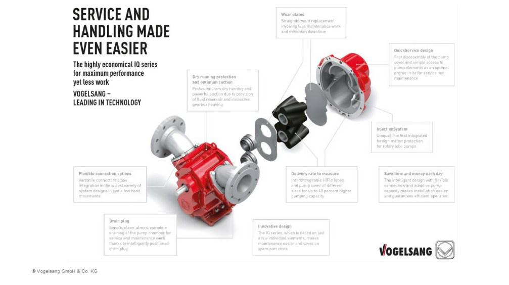 HiCone05-X2 replacing a NOV mono eccentric screw pump